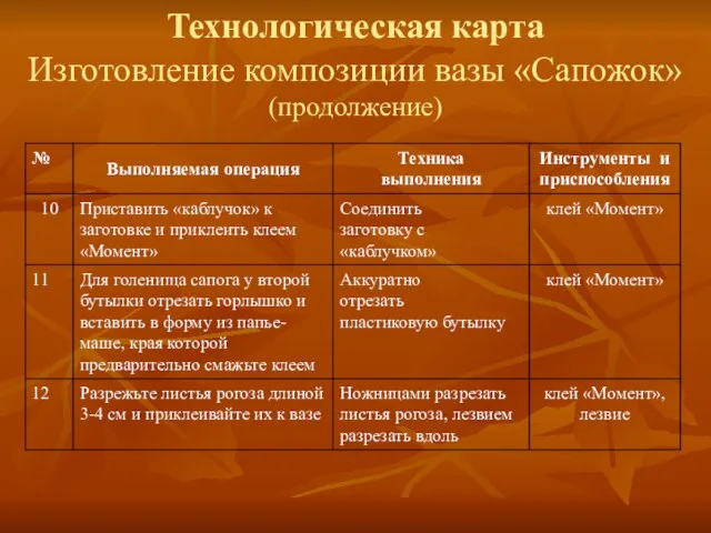 Технологическая карта Изготовление композиции вазы «Сапожок» (продолжение)