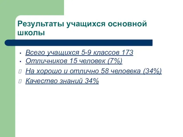 Результаты учащихся основной школы Всего учащихся 5-9 классов 173 Отличников 15 человек