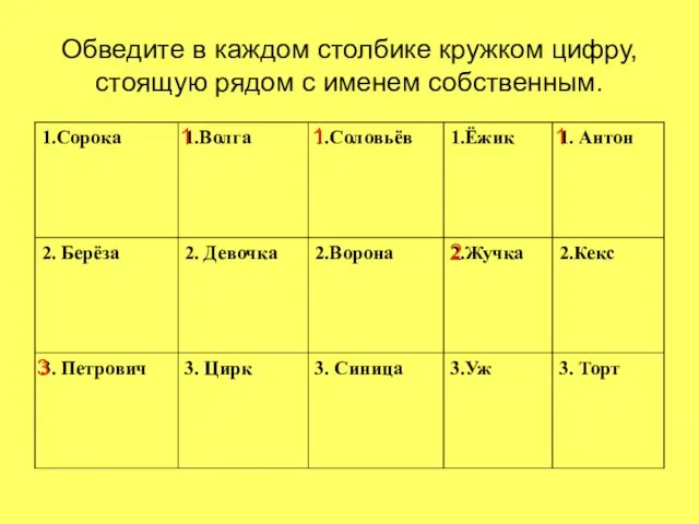 Обведите в каждом столбике кружком цифру, стоящую рядом с именем собственным. 3 1 1 2 1