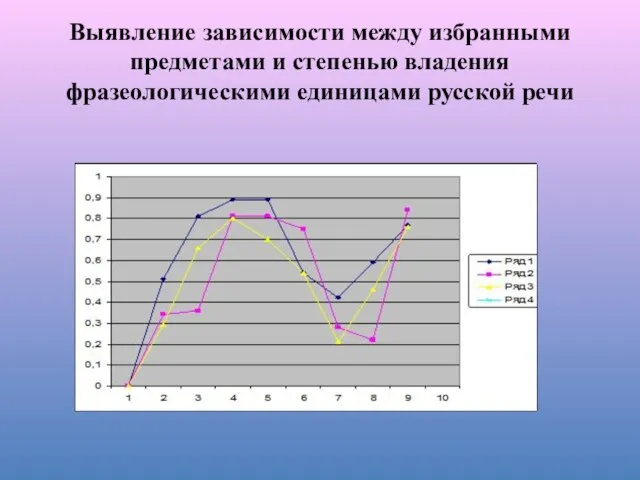 Выявление зависимости между избранными предметами и степенью владения фразеологическими единицами русской речи