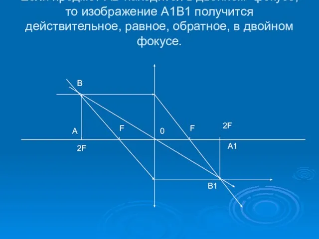 Если предмет AB находится в двойном фокусе, то изображение A1B1 получится действительное,