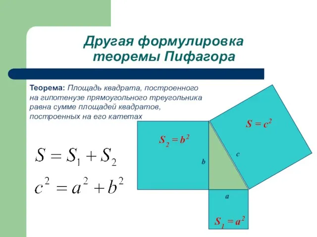 Другая формулировка теоремы Пифагора S = c2 S2 = b2 S1 =