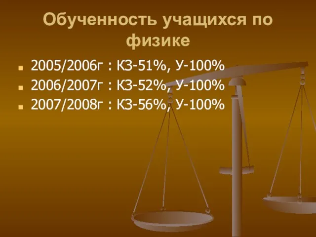 Обученность учащихся по физике 2005/2006г : КЗ-51%, У-100% 2006/2007г : КЗ-52%, У-100% 2007/2008г : КЗ-56%, У-100%