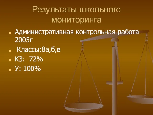 Результаты школьного мониторинга Административная контрольная работа 2005г Классы:8а,б,в КЗ: 72% У: 100%