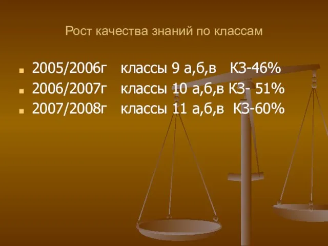 Рост качества знаний по классам 2005/2006г классы 9 а,б,в КЗ-46% 2006/2007г классы