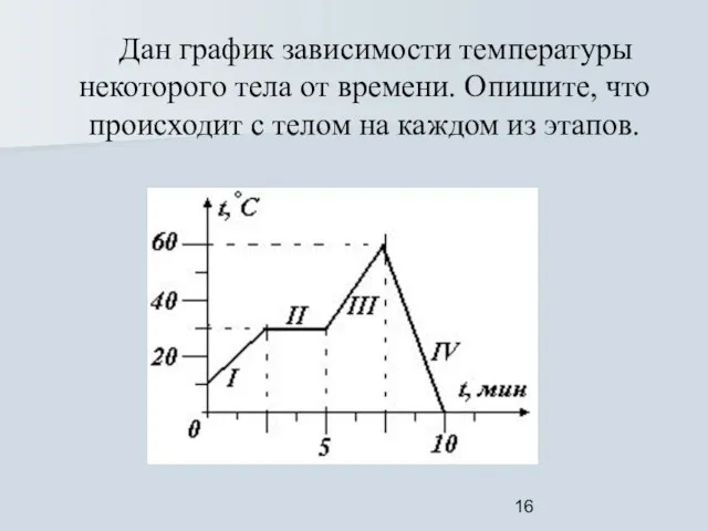 Дан график зависимости температуры некоторого тела от времени. Опишите, что происходит с