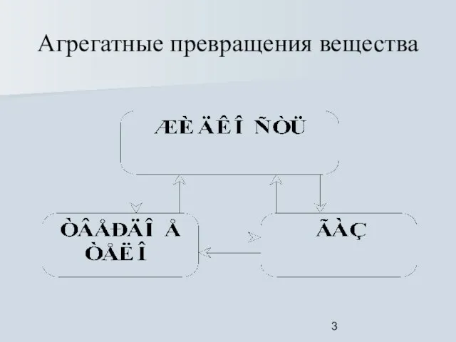 Агрегатные превращения вещества