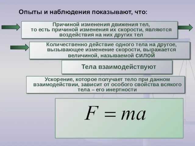 Опыты и наблюдения показывают, что: Количественно действие одного тела на другое, вызывающее