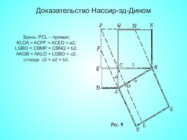 Доказательство Нассир-эд-Дином Здесь: PCL – прямая; KLOA = ACPF = ACED =