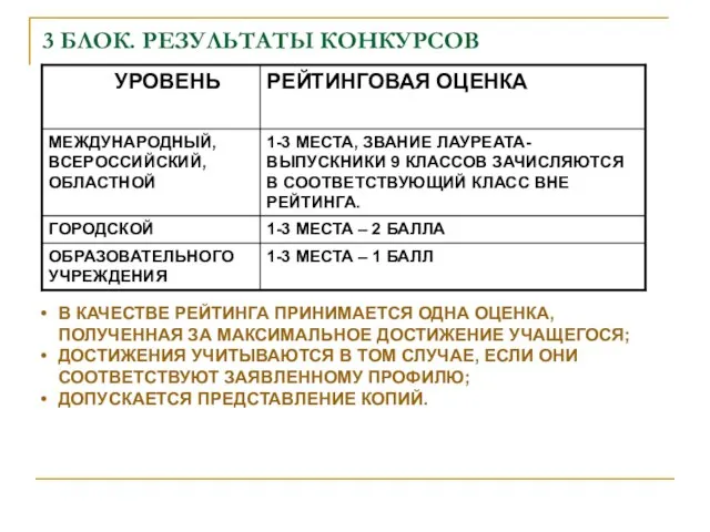 3 БЛОК. РЕЗУЛЬТАТЫ КОНКУРСОВ В КАЧЕСТВЕ РЕЙТИНГА ПРИНИМАЕТСЯ ОДНА ОЦЕНКА, ПОЛУЧЕННАЯ ЗА