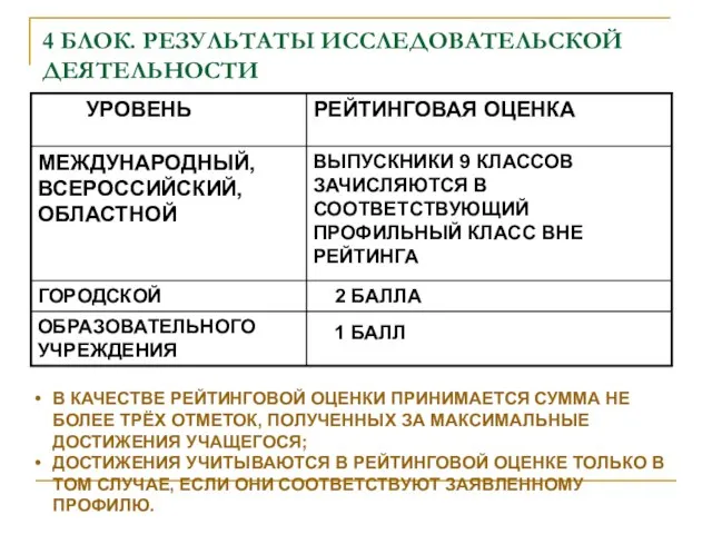 4 БЛОК. РЕЗУЛЬТАТЫ ИССЛЕДОВАТЕЛЬСКОЙ ДЕЯТЕЛЬНОСТИ В КАЧЕСТВЕ РЕЙТИНГОВОЙ ОЦЕНКИ ПРИНИМАЕТСЯ СУММА НЕ