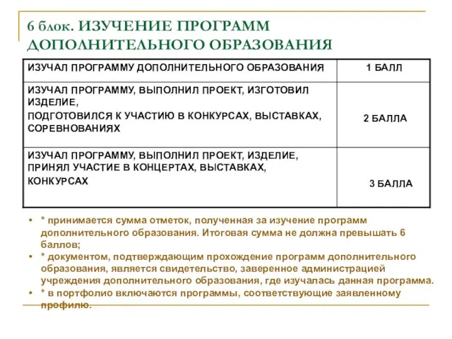 6 блок. ИЗУЧЕНИЕ ПРОГРАММ ДОПОЛНИТЕЛЬНОГО ОБРАЗОВАНИЯ * принимается сумма отметок, полученная за