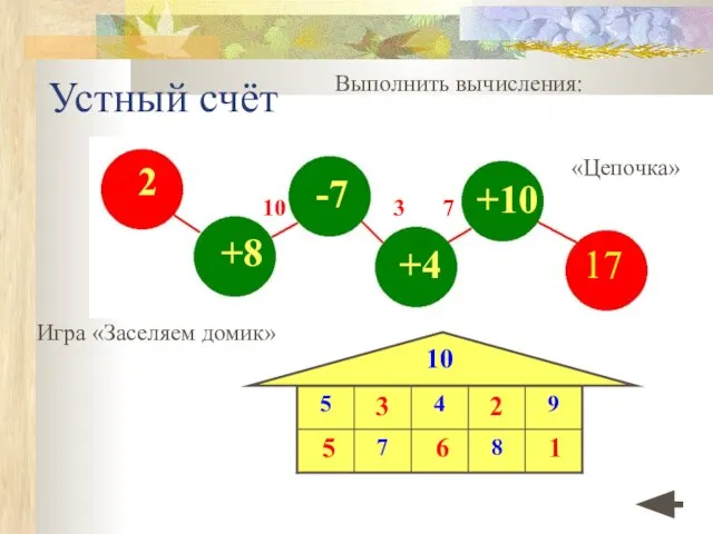 Устный счёт Выполнить вычисления: Игра «Заселяем домик» «Цепочка» 10 3 7 5