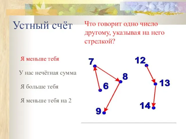 Устный счёт Что говорит одно число другому, указывая на него стрелкой? Я меньше тебя