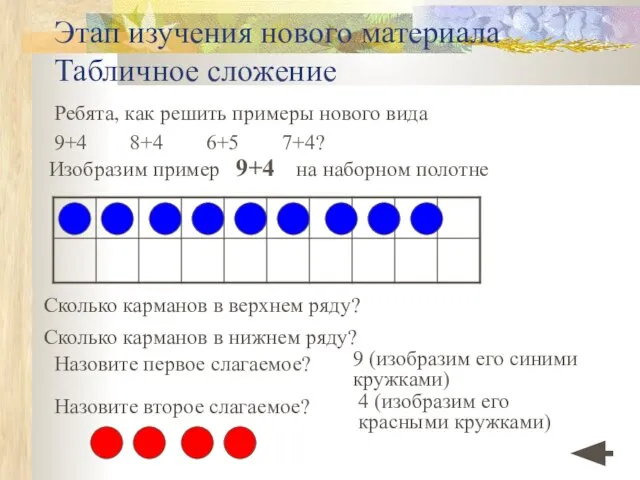 Этап изучения нового материала Табличное сложение Ребята, как решить примеры нового вида