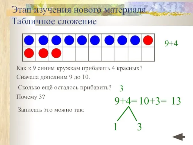 Этап изучения нового материала Табличное сложение Как к 9 синим кружкам прибавить