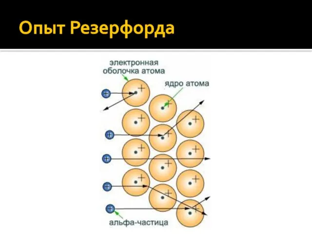 Опыт Резерфорда