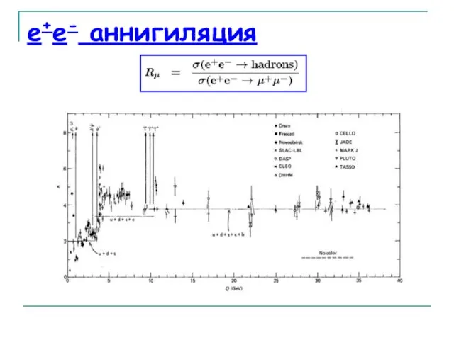 e+e- аннигиляция