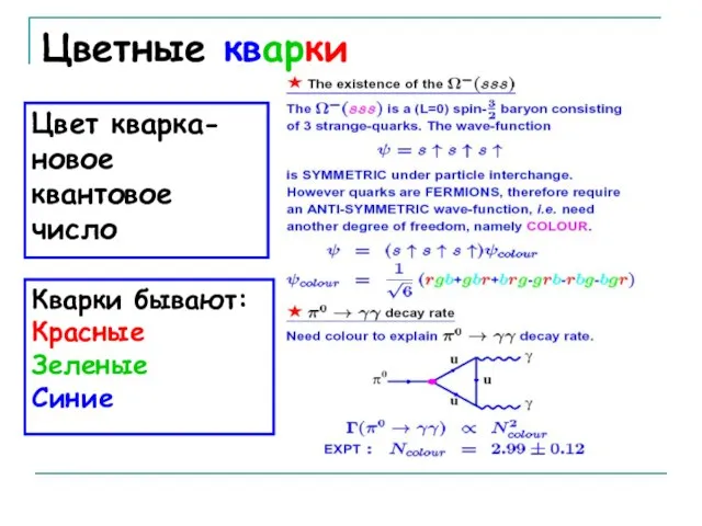 Цветные кварки Цвет кварка- новое квантовое число Кварки бывают: Красные Зеленые Синие