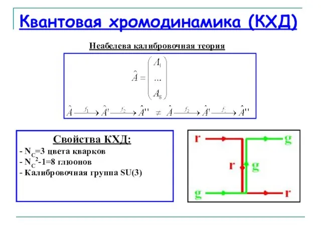 Квантовая хромодинамика (КХД) Неабелева калибровочная теория Свойства КХД: - NC=3 цвета кварков