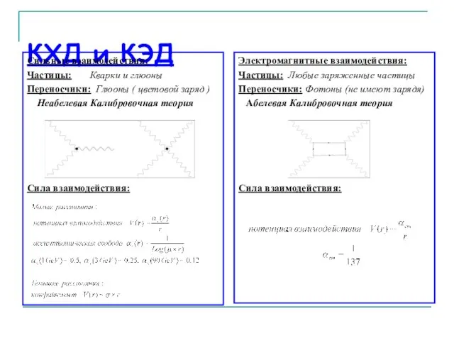 КХД и КЭД Сильные взаимодействия: Частицы: Кварки и глюоны Переносчики: Глюоны (