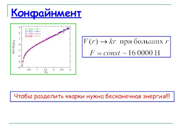 Конфайнмент Чтобы разделить кварки нужна бесконечная энергия!!!