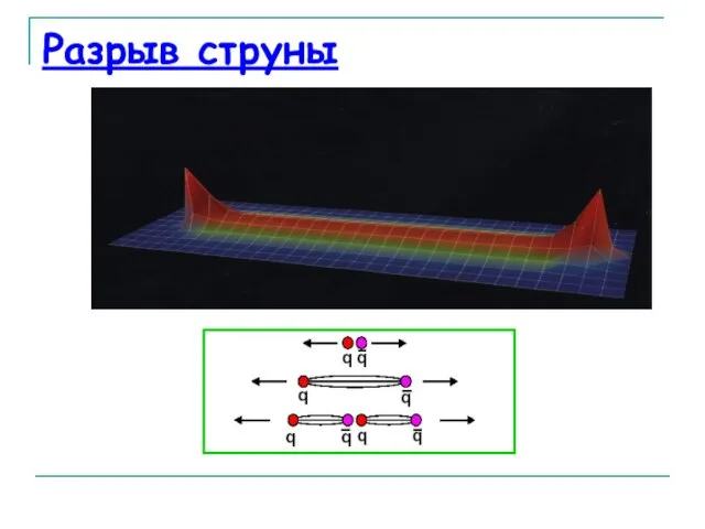 Разрыв струны