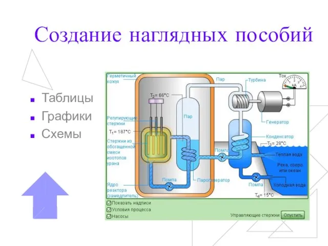 Создание наглядных пособий Таблицы Графики Схемы