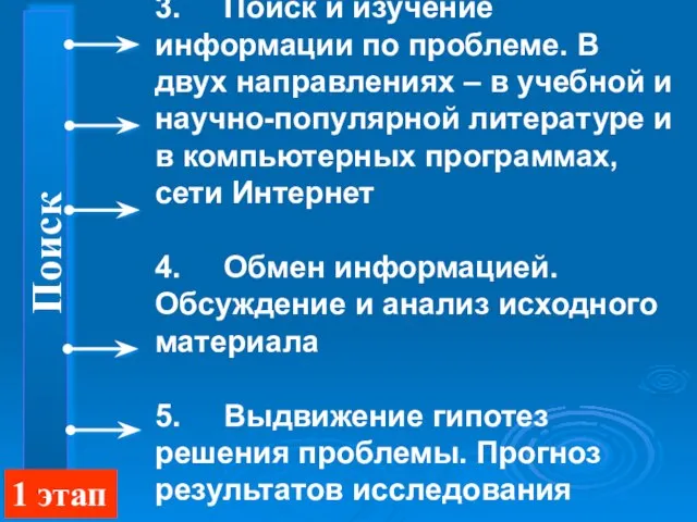 1. Определение цели проекта и конкретизация необходимых действий для её достижения 2.