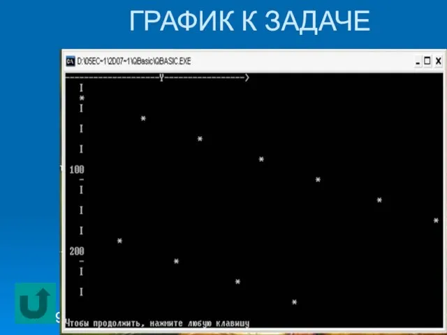 08/09/2023 учитель СШ № 2 Бойцова А.А. ГРАФИК К ЗАДАЧЕ