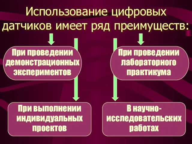 Использование цифровых датчиков имеет ряд преимуществ: При проведении демонстрационных экспериментов При проведении