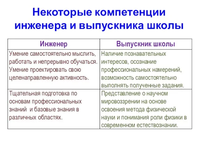 Некоторые компетенции инженера и выпускника школы