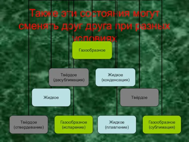 Также эти состояния могут сменять друг друга при разных условиях