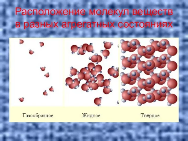 Расположение молекул веществ в разных агрегатных состояниях