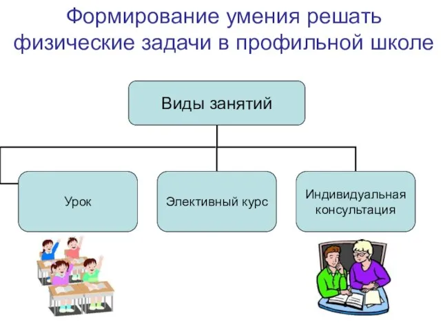 Формирование умения решать физические задачи в профильной школе