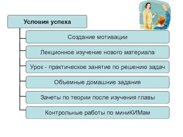 Контрольные работы по миниКИМам