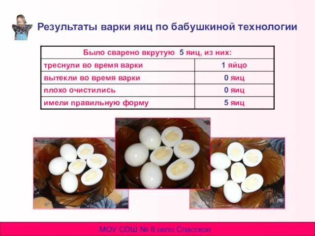 Результаты варки яиц по бабушкиной технологии