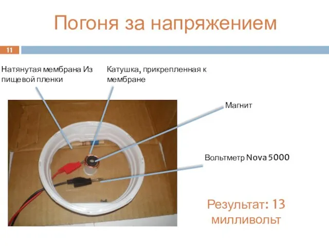 11 Погоня за напряжением Катушка, прикрепленная к мембране Натянутая мембрана Из пищевой