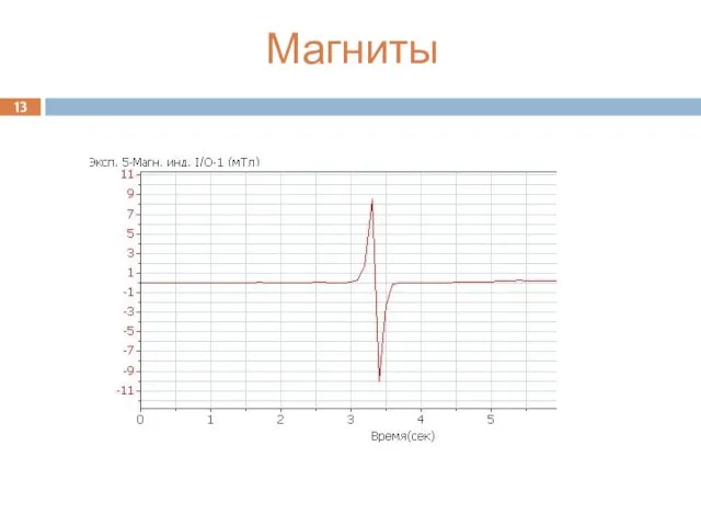 12 13 Магниты