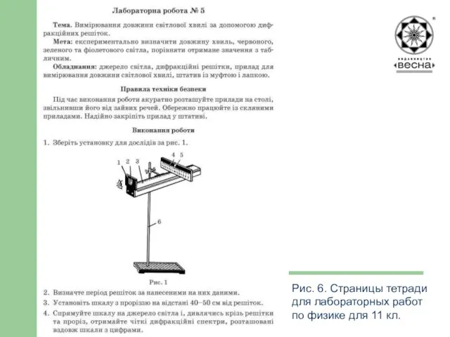 Структура посібника Рис. 6. Страницы тетради для лабораторных работ по физике для 11 кл.