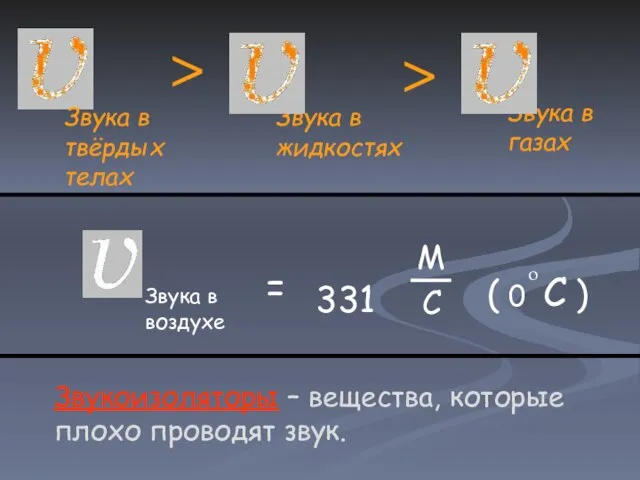 Звукоизоляторы – вещества, которые плохо проводят звук. Звука в твёрдых телах Звука
