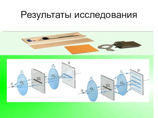 Результаты исследования