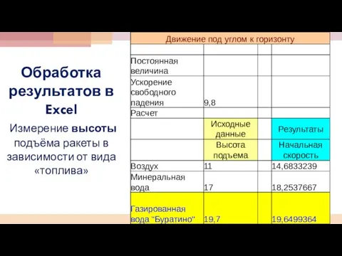 Обработка результатов в Excel Измерение высоты подъёма ракеты в зависимости от вида «топлива»