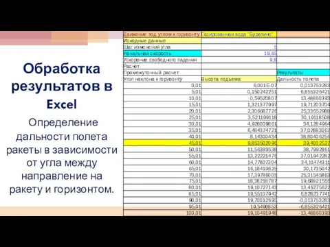 Обработка результатов в Excel Определение дальности полета ракеты в зависимости от угла