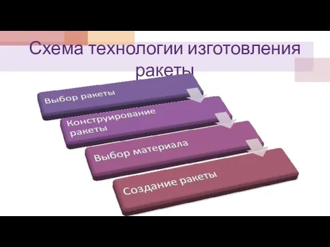 Схема технологии изготовления ракеты