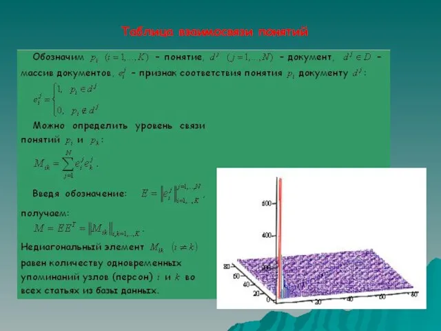 Таблица взаимосвязи понятий