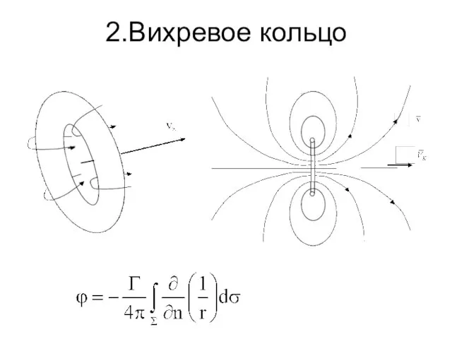 2.Вихревое кольцо