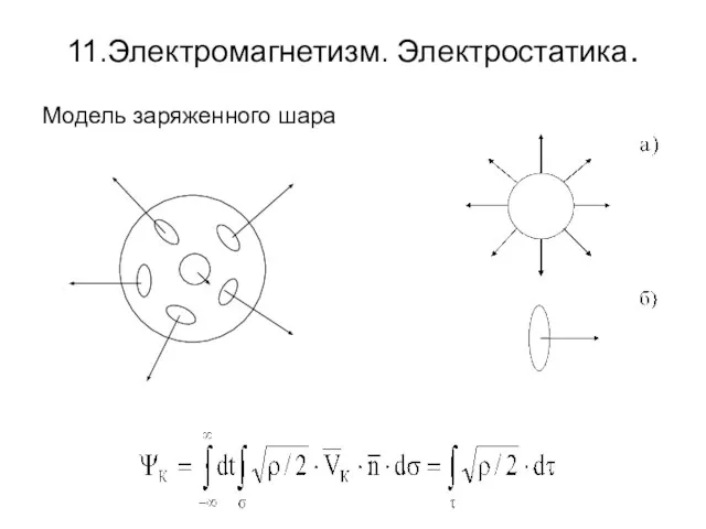 11.Электромагнетизм. Электростатика. Модель заряженного шара