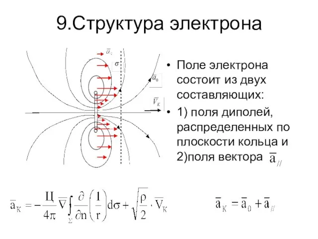 9.Структура электрона Поле электрона состоит из двух составляющих: 1) поля диполей, распределенных