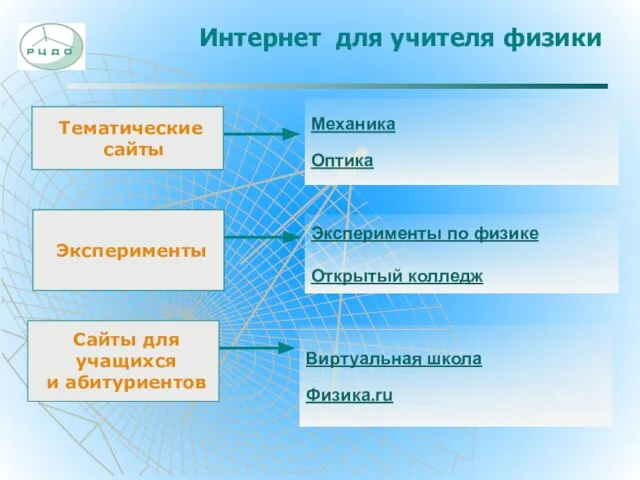 Интернет для учителя физики Тематические сайты Механика Оптика Сайты для учащихся и